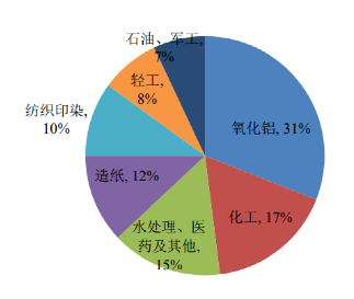 碳中和背景下的化工行業(yè)十大發(fā)展趨勢！